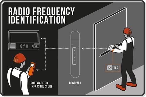 active rfid tags amazon|programmable rfid tags.